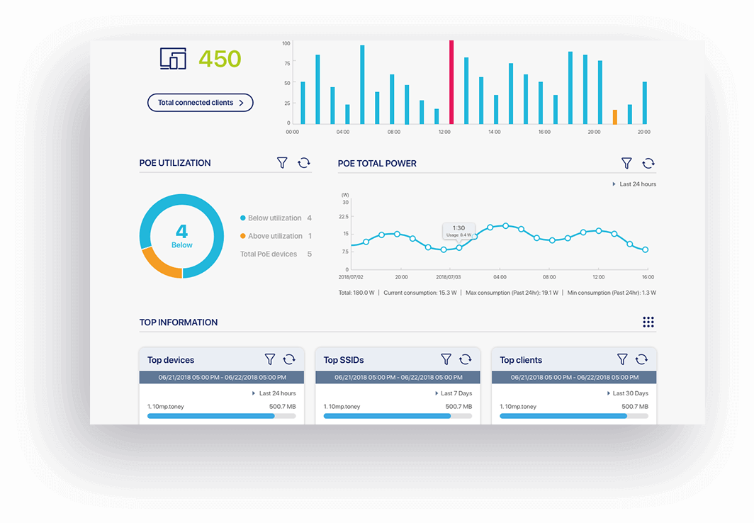 Maintain networks on the cloud
