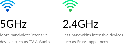 DWR-953 dual band