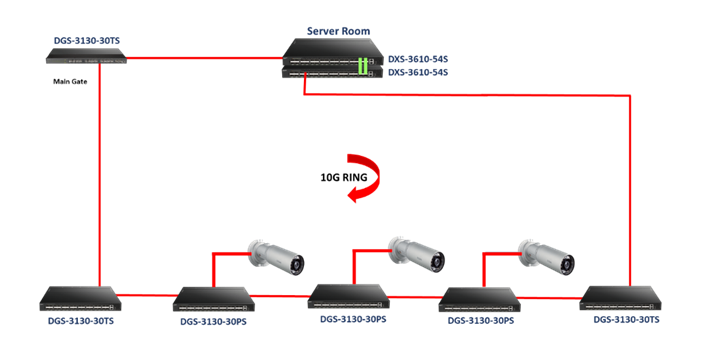 Network_Redundancy