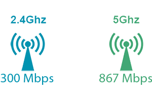 DWL-6610AP Simultaneous Dual-Band