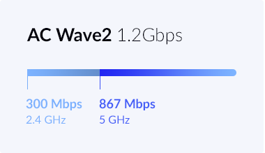 Hastighetstabell för AC Wave 2, 300 Mbps på 2,4 GHz och 867 Mbps på 5 GHz, och kombinerade hastigheter på upp till 1,2 Gbps.