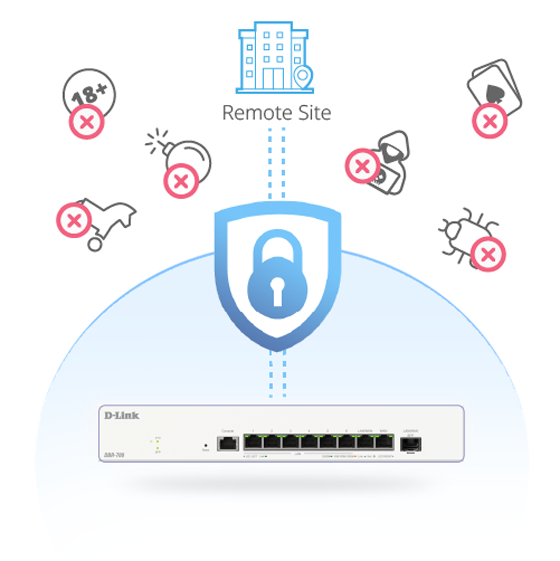 Zuverlässige Sicherheitsfunktionen