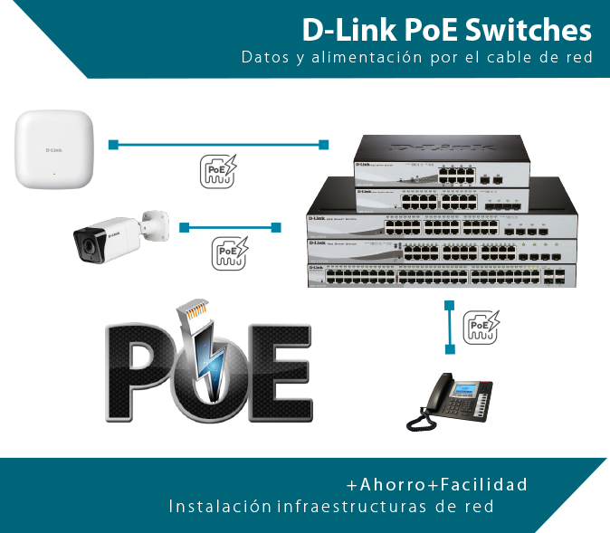 PoE Switch PoE Switch