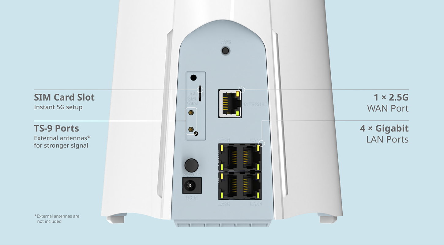 G572 Gigabit con cable