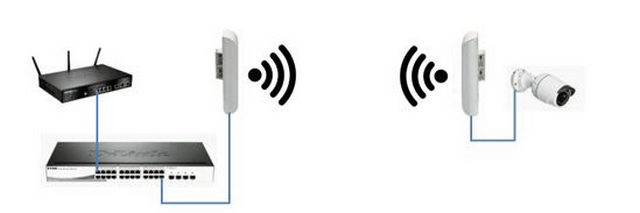 DAP 3410 How to setup AP and Wireless Client and Camera PoE