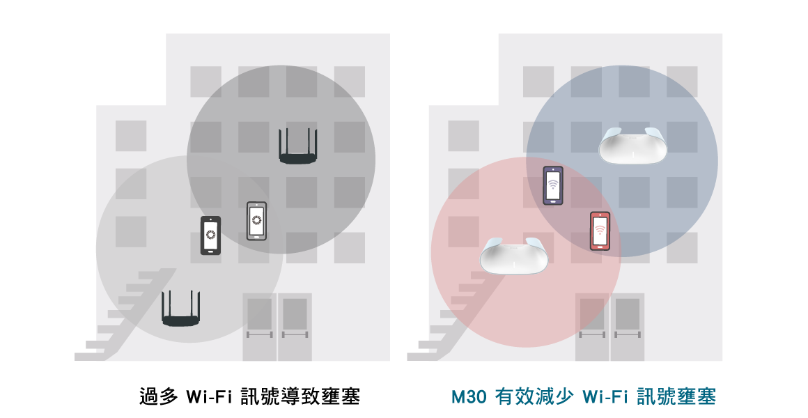 M30-BSS 著色機制