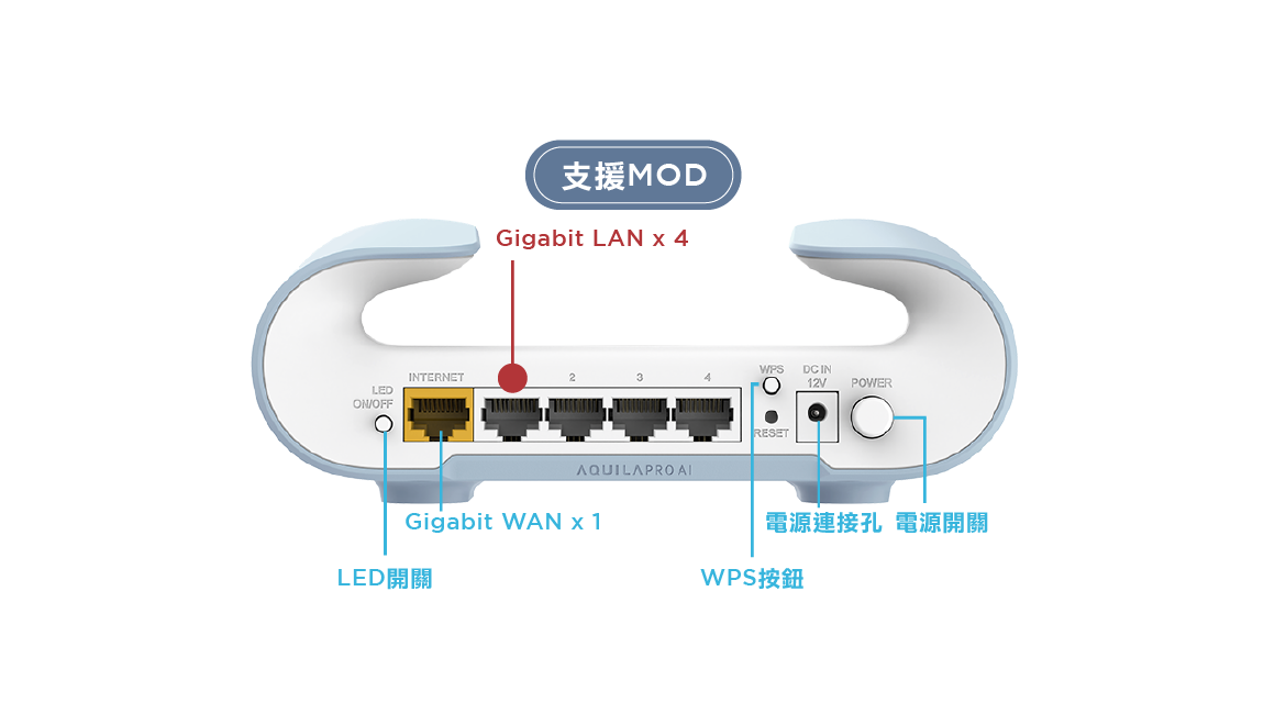M30-Gigabit 有線連接