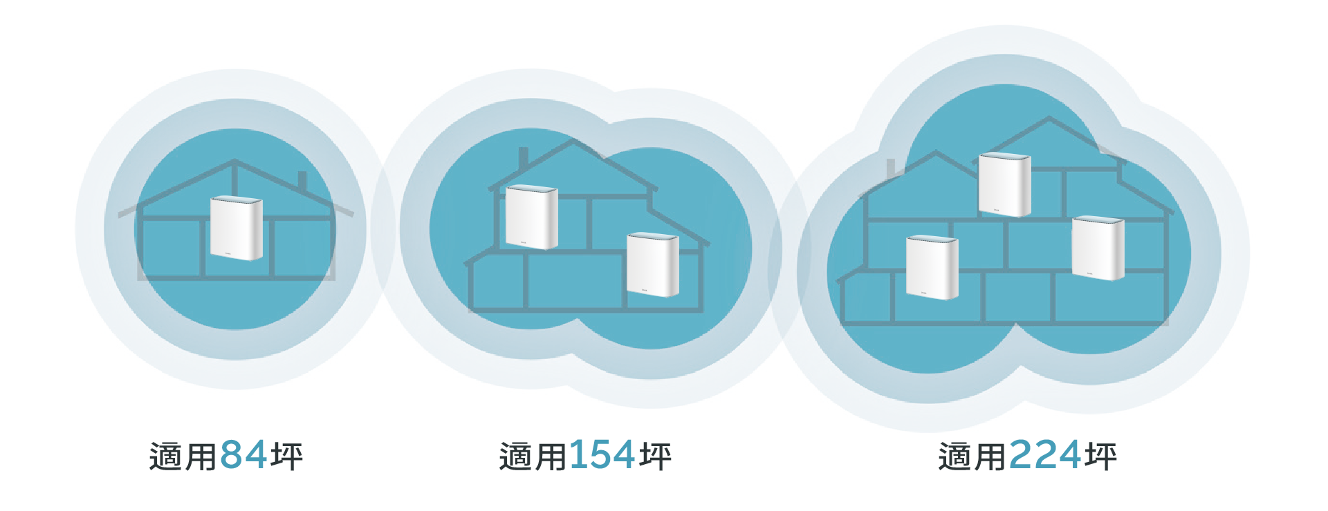 任何坪數大小都適合