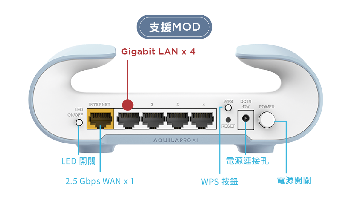 M60-Gigabit 有線連接-48