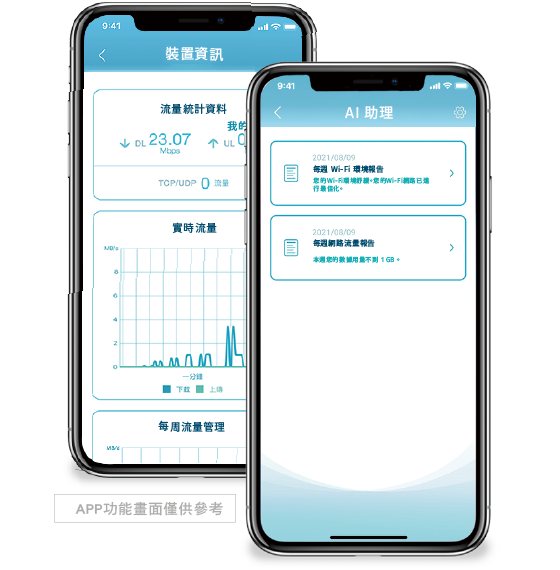 每週網路使用報告
